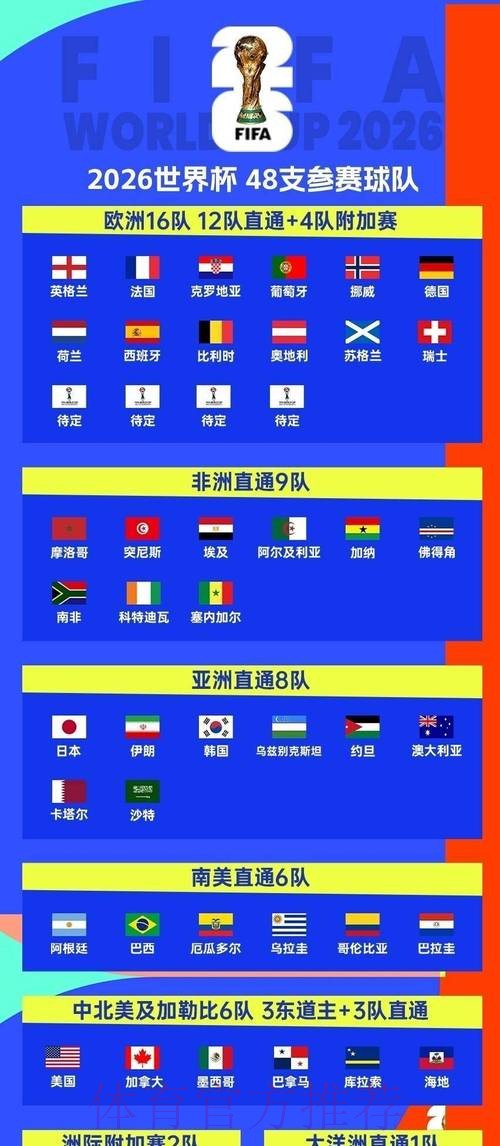 2026世界杯比赛时间完整版观看指南怎么查